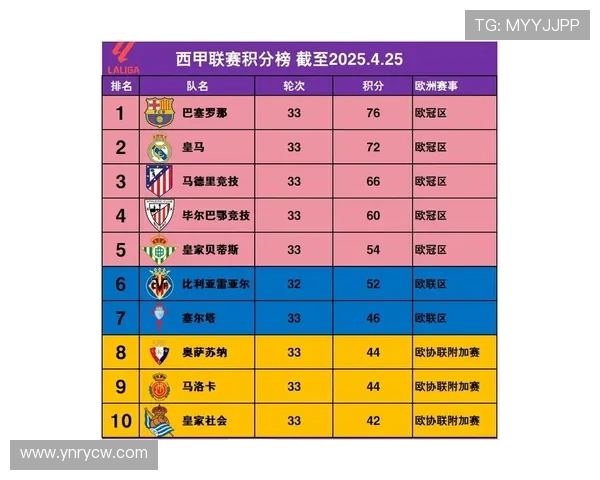 2008-2009赛季西甲积分榜详细排名及赛况回顾 2008-2009赛季西甲积分榜详细排名及赛况回顾