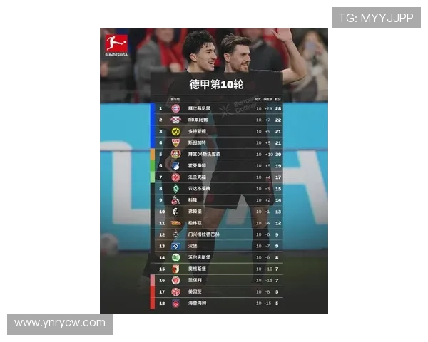 今年德甲各球队名单及实力分析全面总结