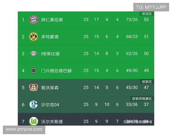 疫情后德甲最强球队排行榜及赛季表现分析