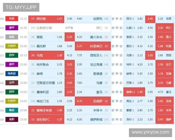 维拉利尔西甲完整赛程及主场表现预测