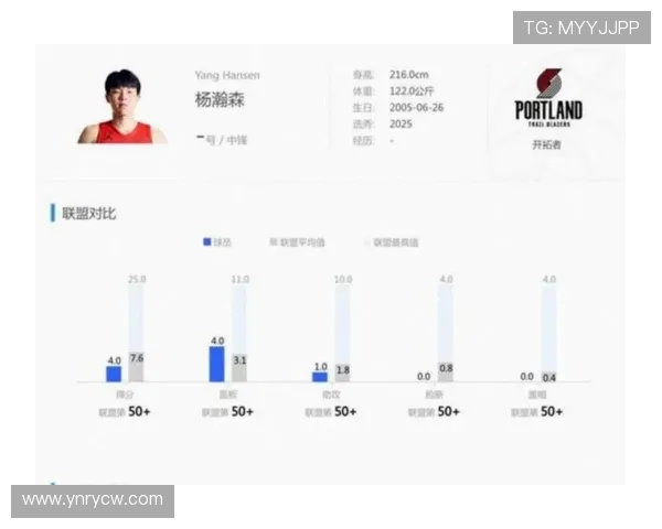 克林根与杨瀚森关系良好后者G联赛期间获前者指导支持 克林根与杨瀚森关系良好后者G联赛期间获前者指导支持